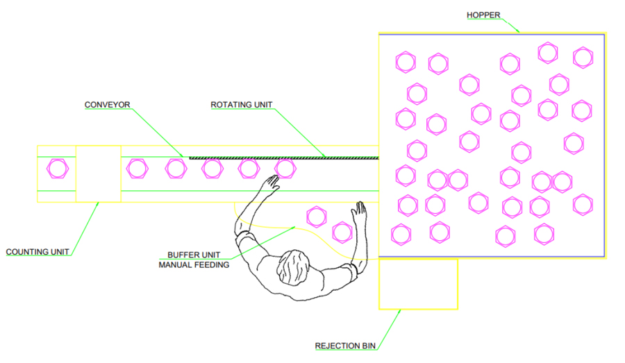 Flange Counting Manual Inspection System